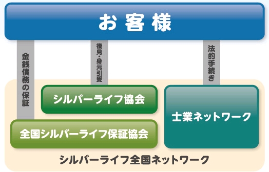 シルバーライフ全国ネットワーク