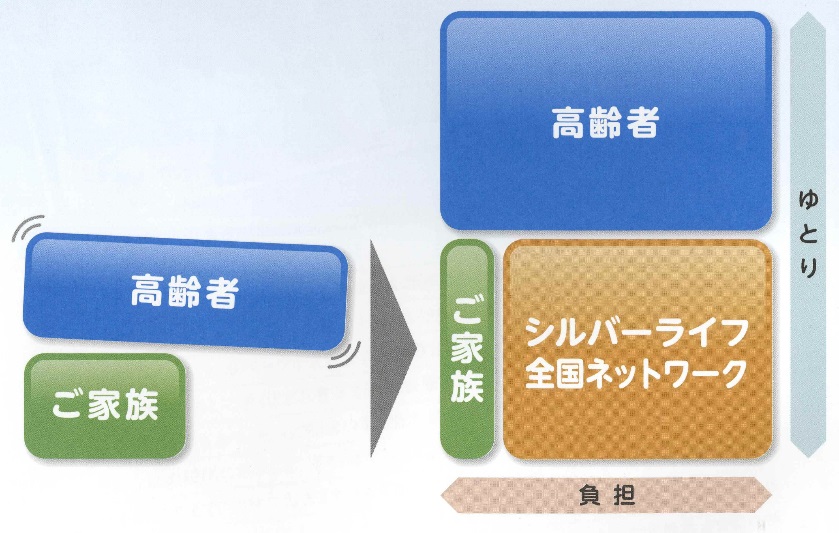 制度設計概念図